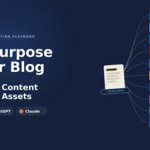 Repurpose Blog Into 20 Content Assets