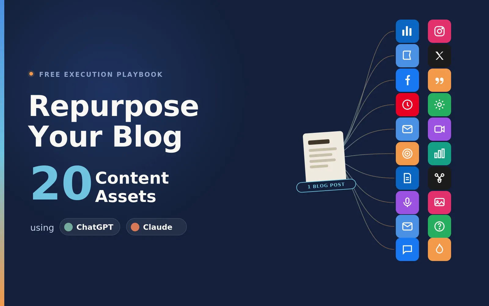 Repurpose Blog Into 20 Content Assets